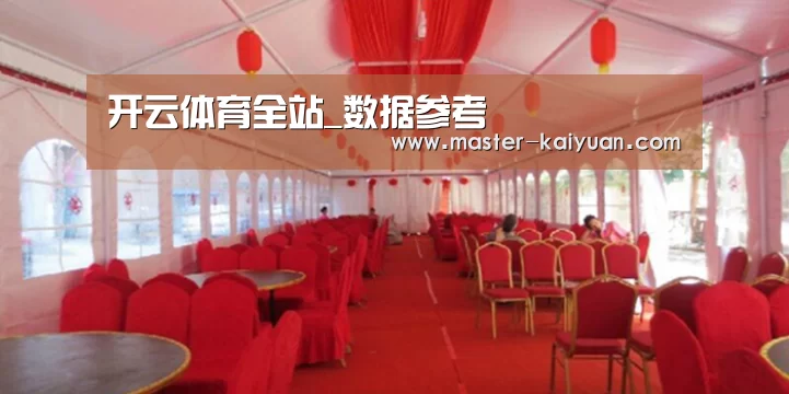 案例标题四